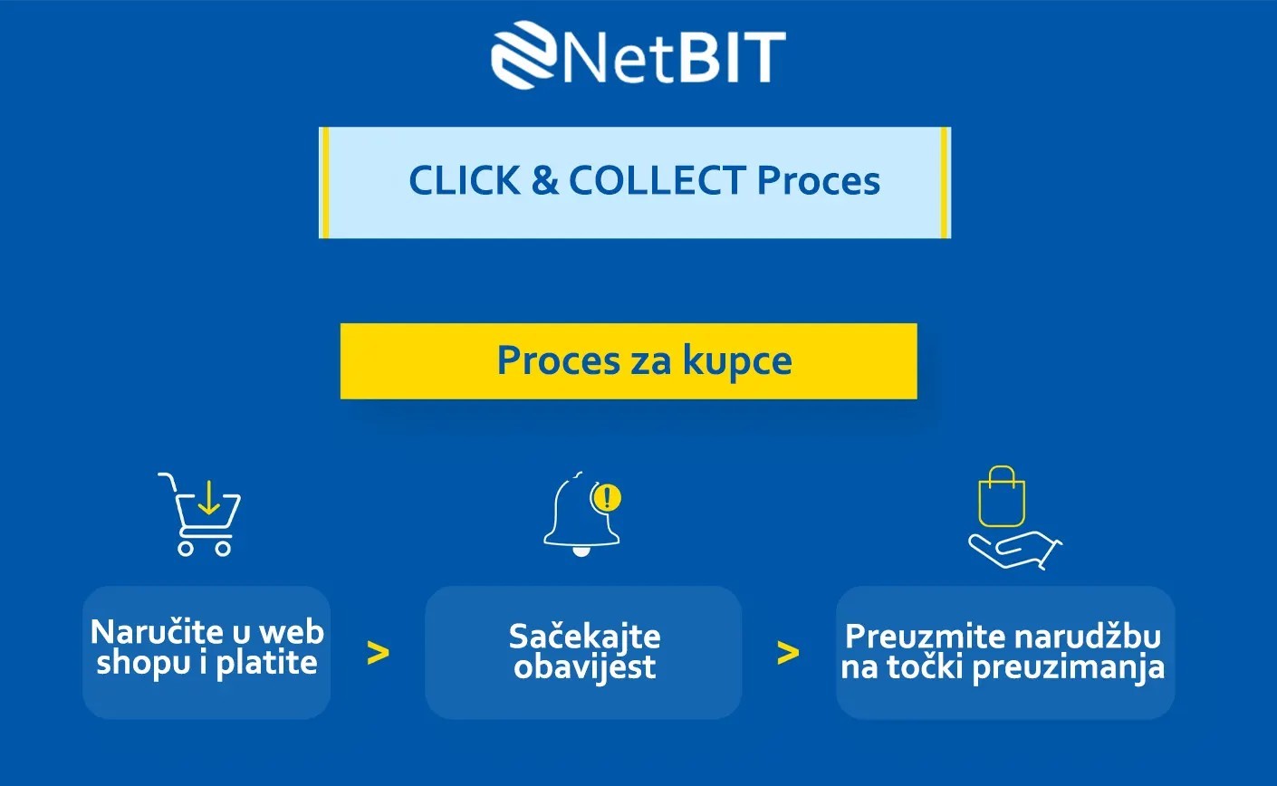 Click & Collect: Što je to i kako radi?